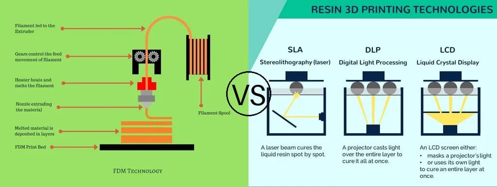 FDM vs SLA - porównanie technologii druku 3D
