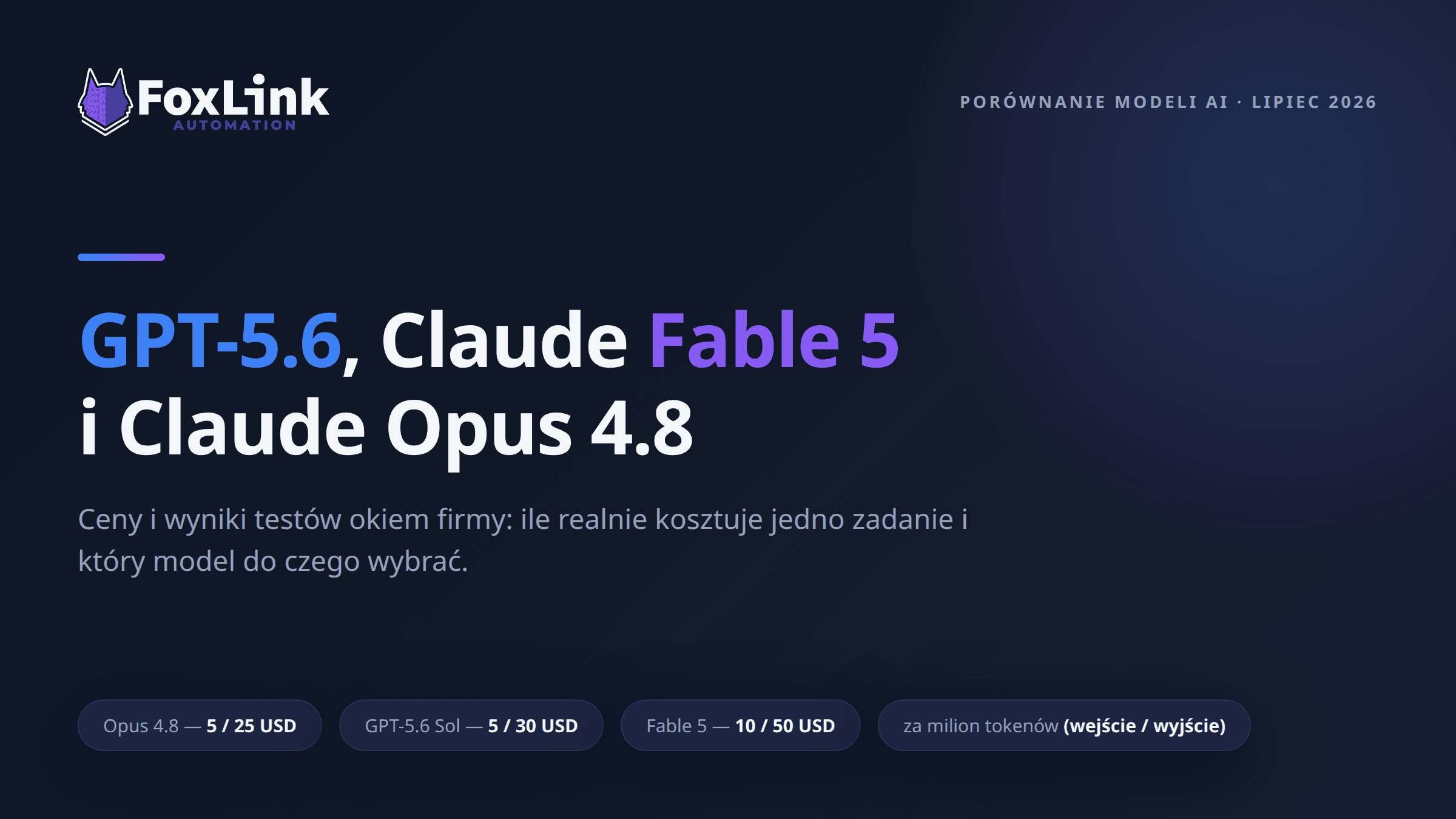 Porównanie modeli AI GPT-5.6, Claude Fable 5 i Claude Opus 4.8 — ceny i wyniki testów dla firm