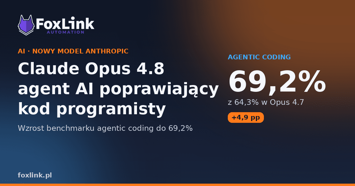 Claude Opus 4.8 — agent AI poprawiający kod programisty, wzrost benchmarku agentic coding do 69,2%