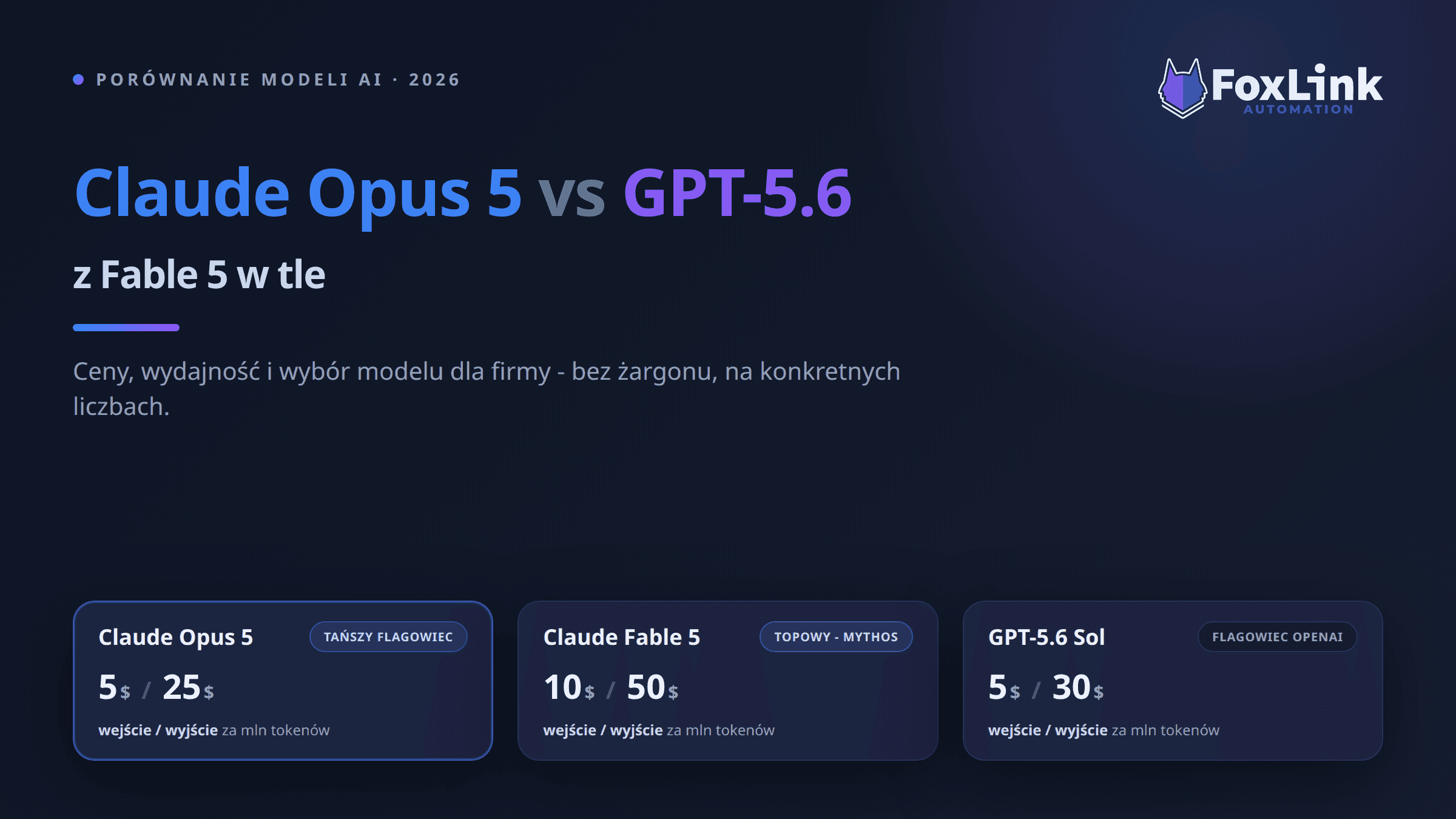 Porównanie modeli AI Claude Opus 5 vs GPT-5.6 i Fable 5 - ceny, wydajność i wybór dla firmy