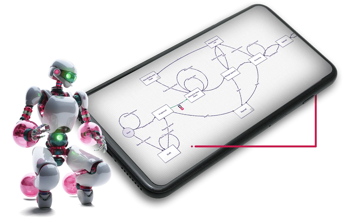 Qalcwise: Polska Platforma No-Code