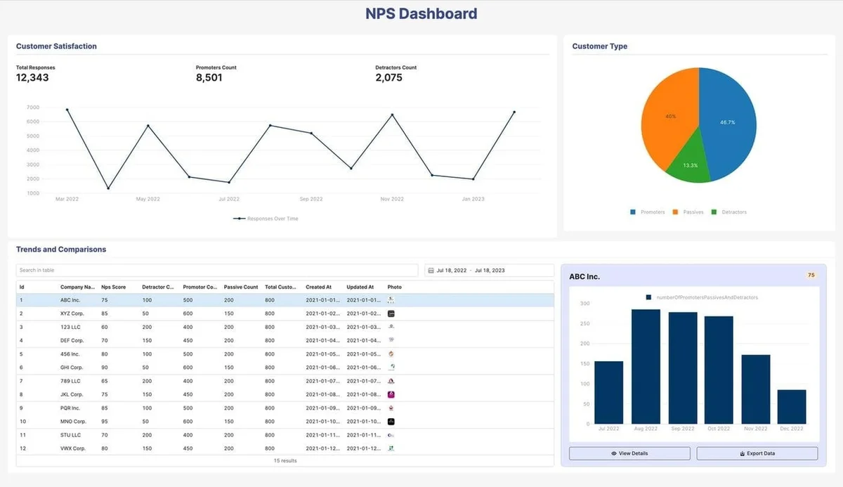 Retool: Twórz Własne Dashboardy