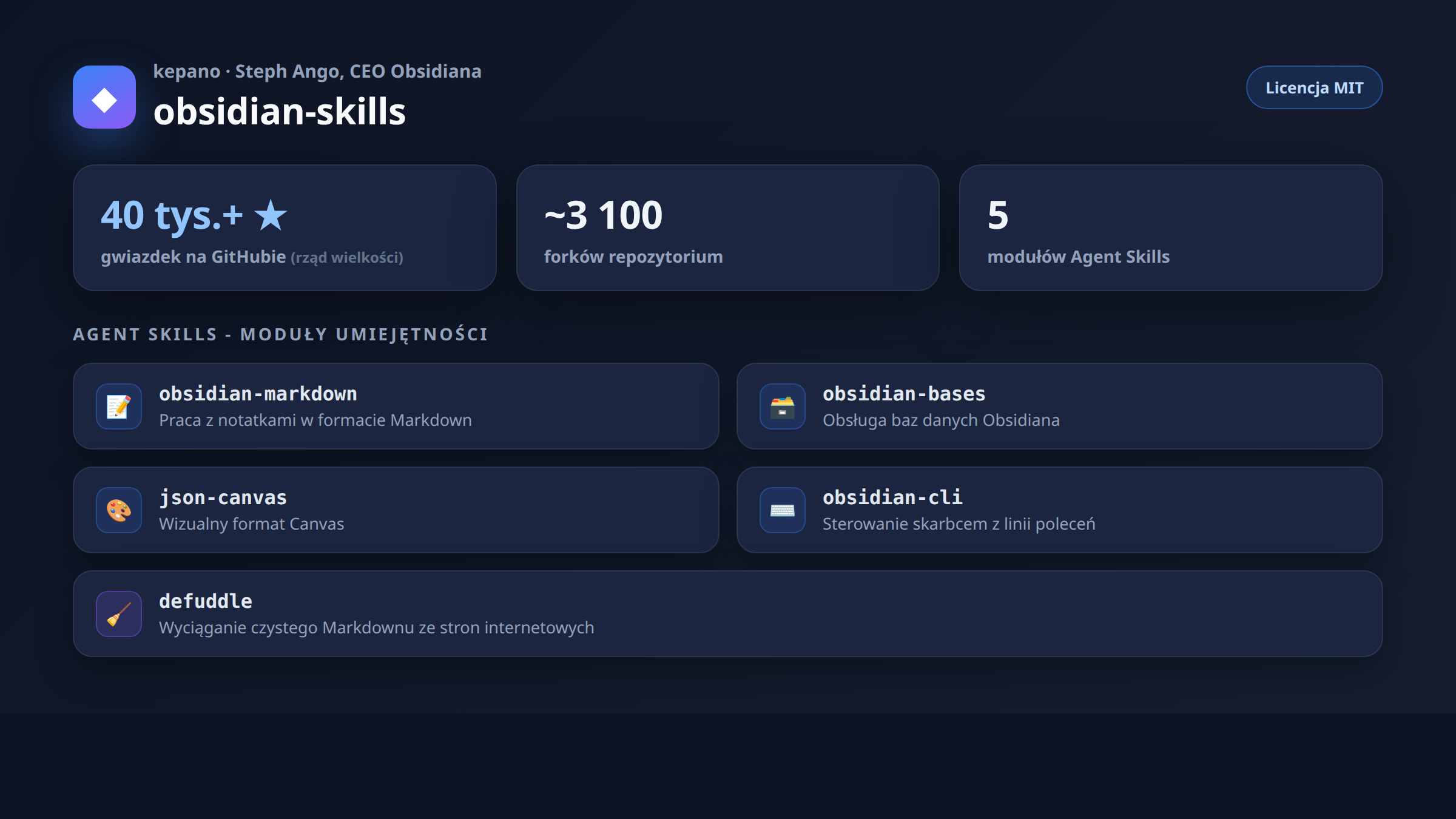 Repozytorium obsidian-skills Stepha Ango - Agent Skills dla AI w Obsidianie