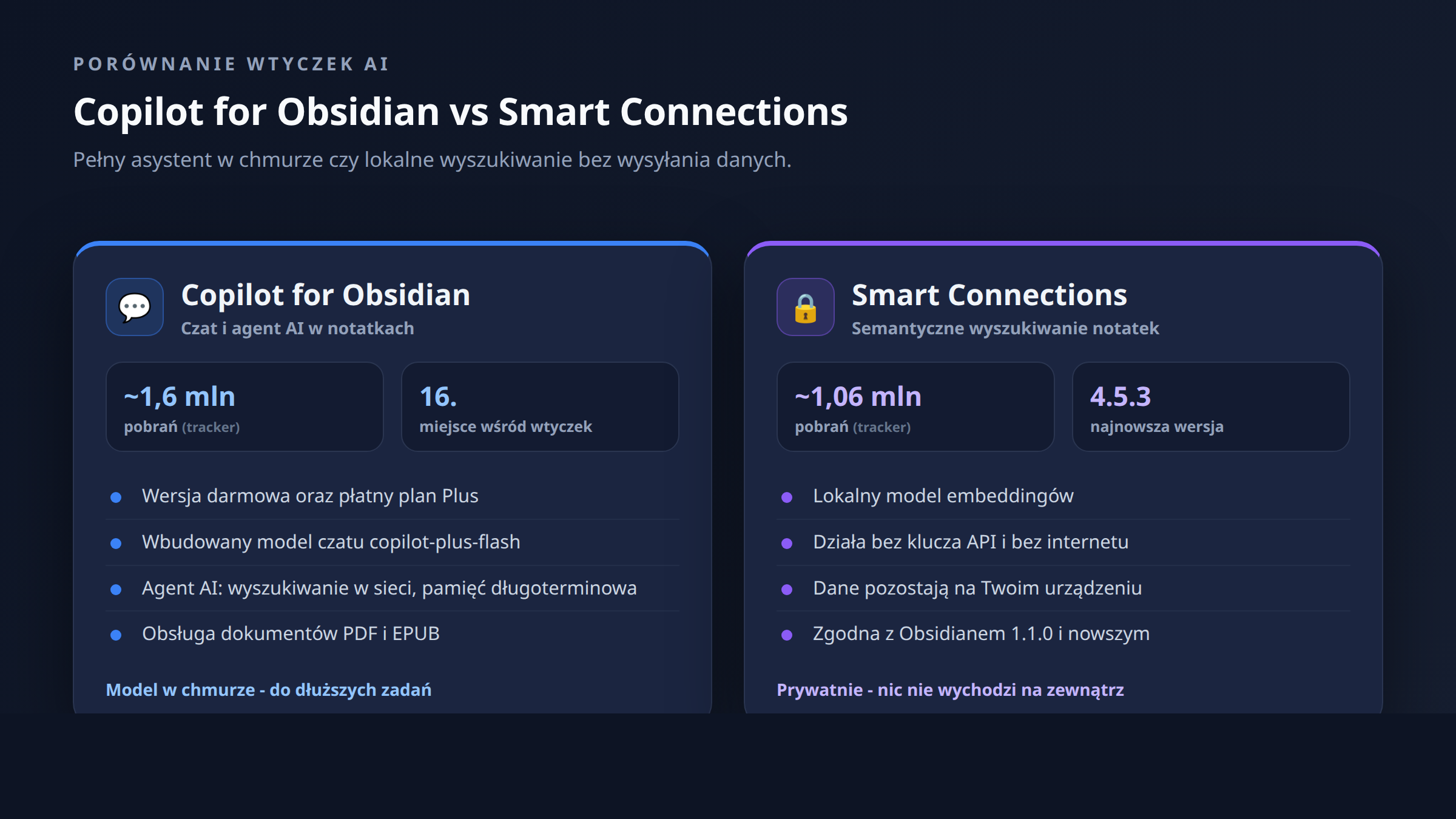 Copilot for Obsidian i Smart Connections - wtyczki AI do notatek w Obsidianie