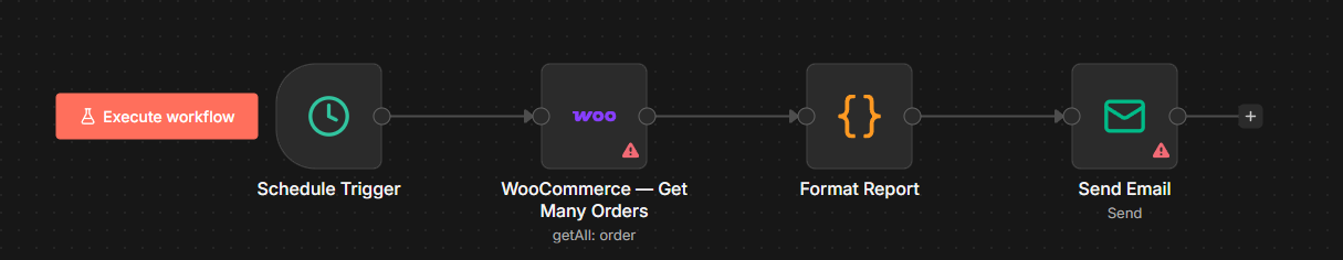 Pierwsza automatyzacja n8n — workflow Schedule Trigger i WooCommerce